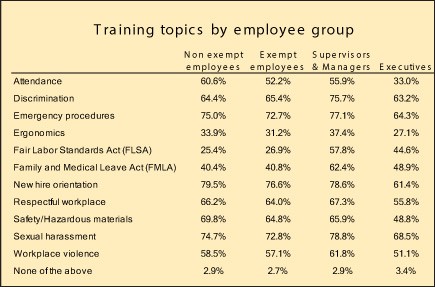 2105_Training_Topics_by_Group